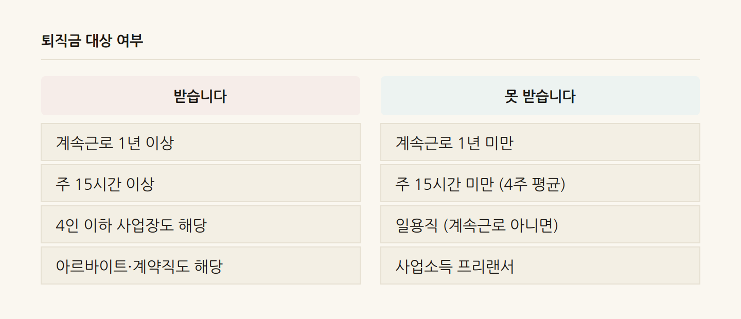 퇴직금 대상 여부
