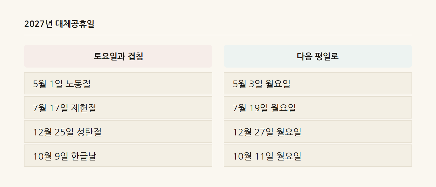 2027년 대체공휴일