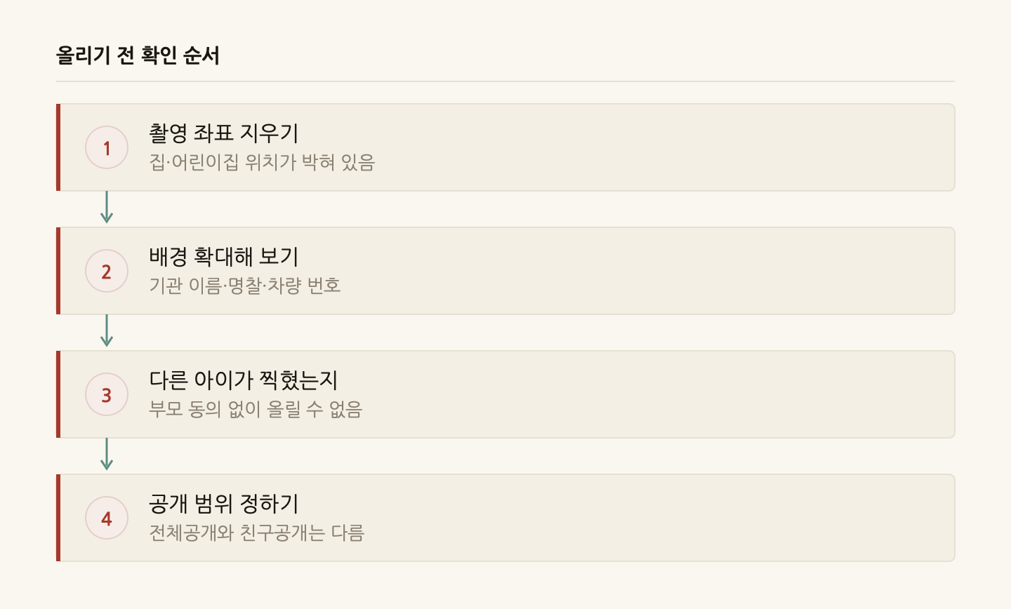 올리기 전 확인 순서