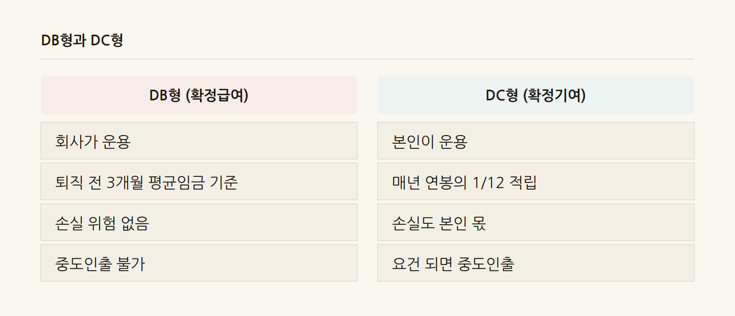 DB형과 DC형