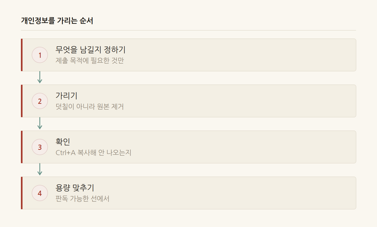 개인정보를 가리는 순서