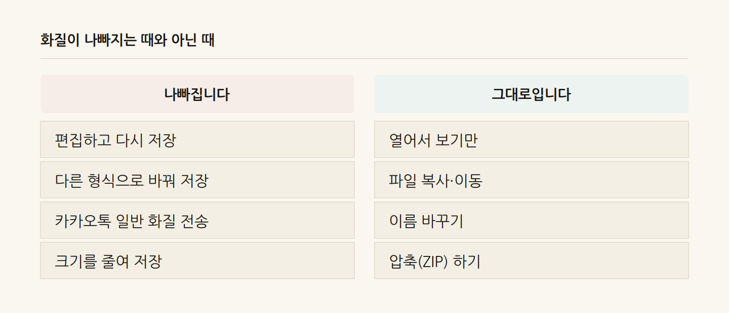 화질이 나빠지는 때와 아닌 때