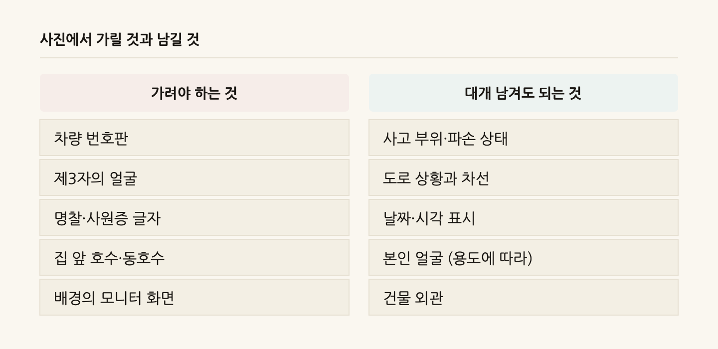 사진에서 가릴 것과 남길 것