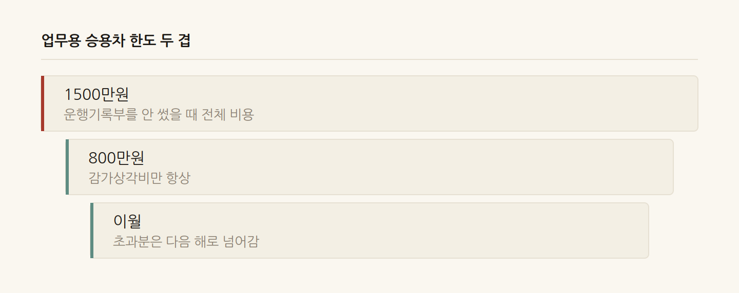 업무용 승용차 한도 두 겹