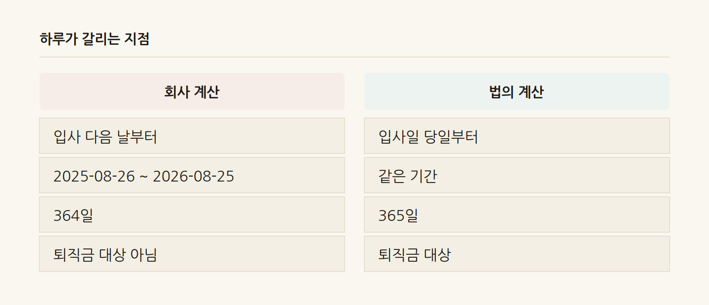 하루가 갈리는 지점