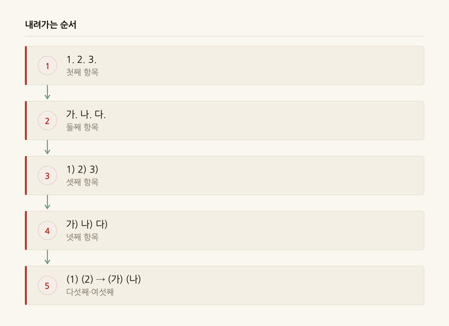 내려가는 순서