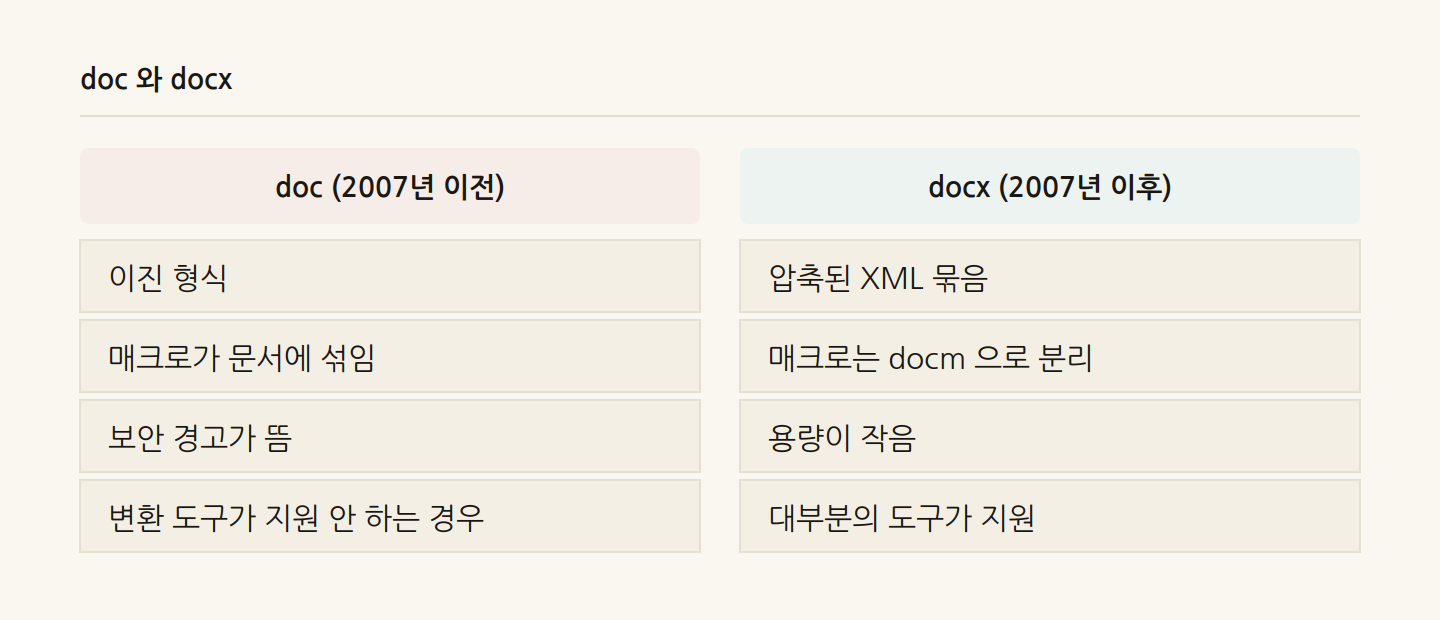 doc 와 docx