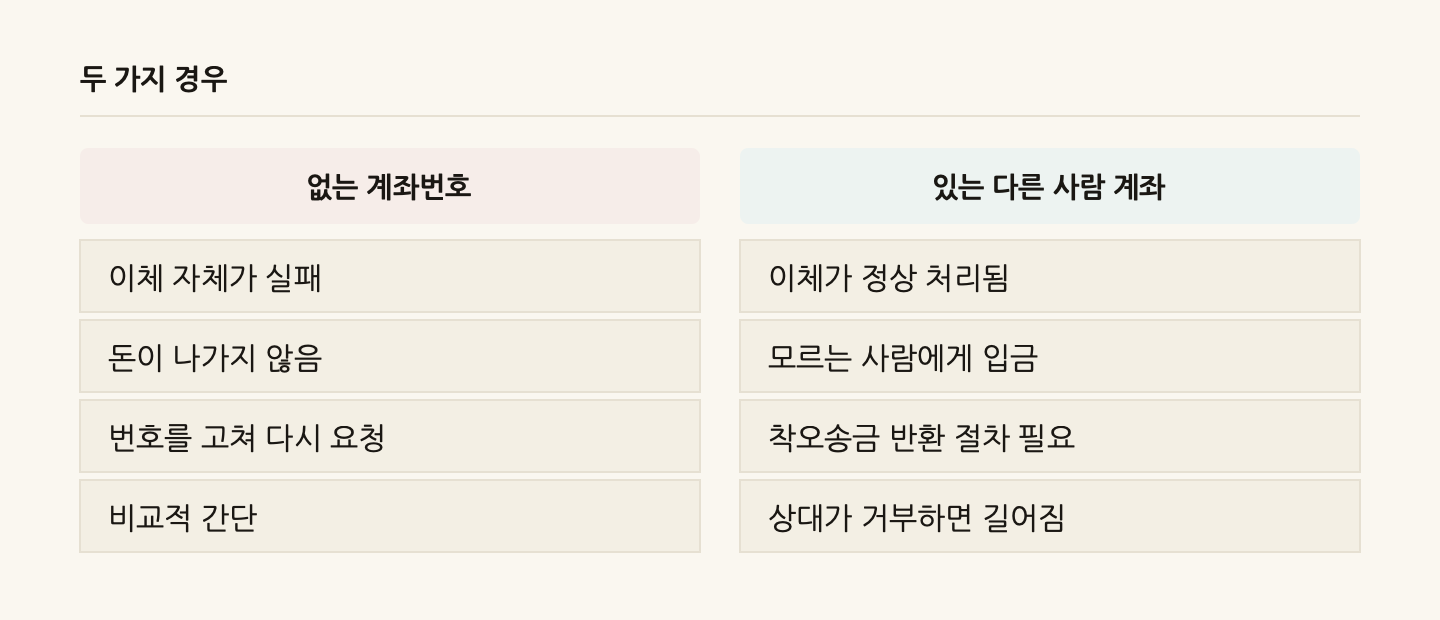 두 가지 경우