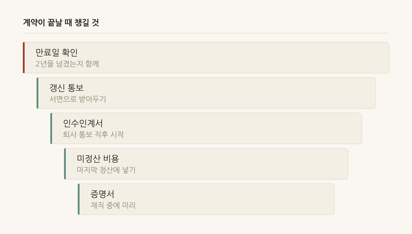 계약이 끝날 때 챙길 것