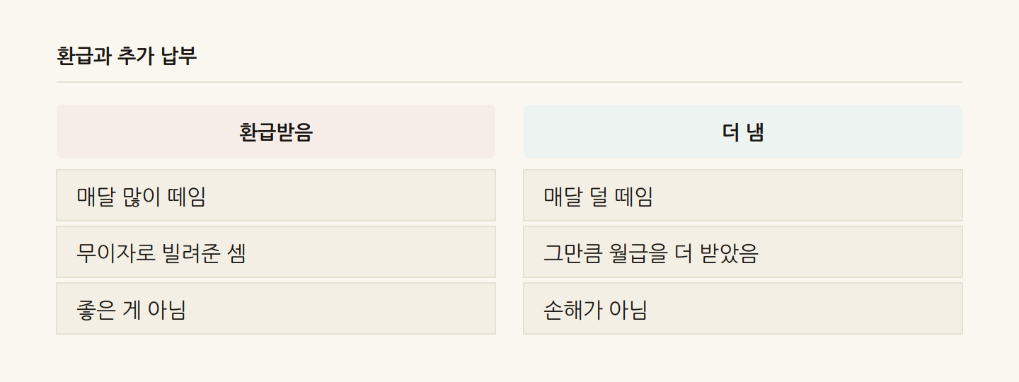 환급과 추가 납부