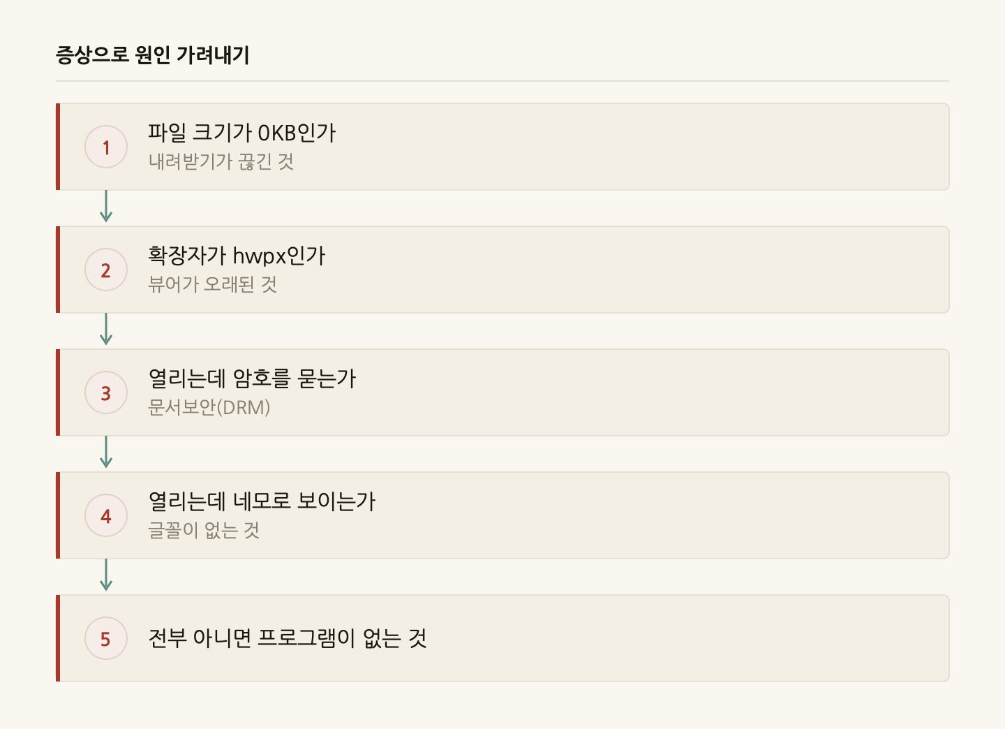 증상으로 원인 가려내기