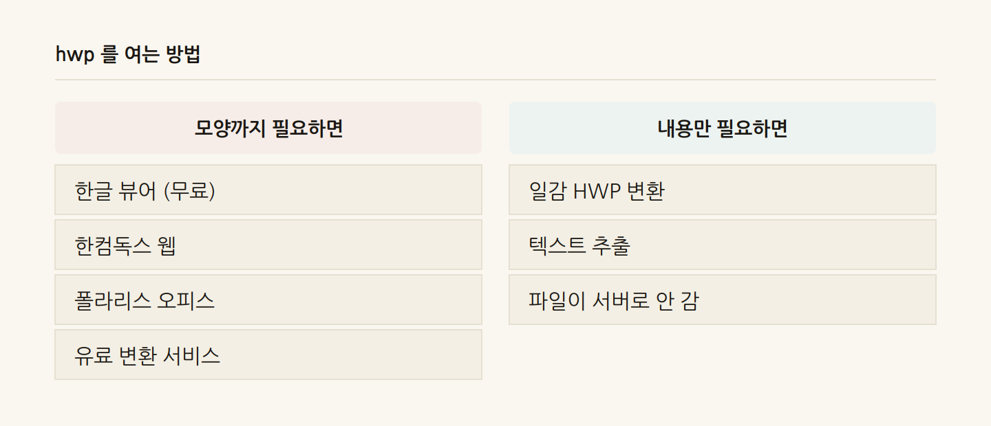 hwp 를 여는 방법
