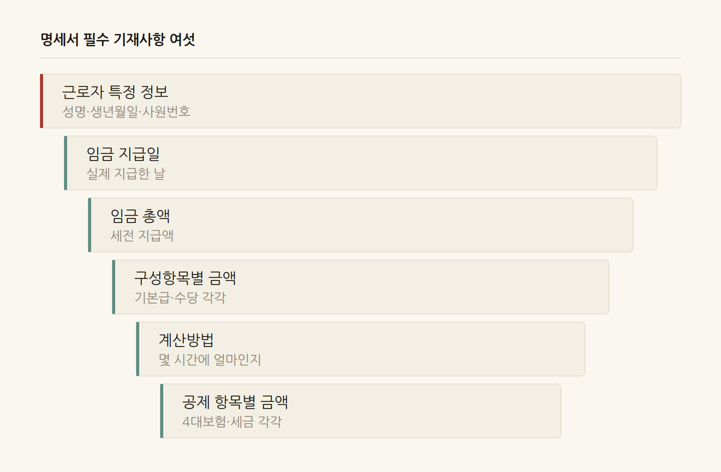 명세서 필수 기재사항 여섯