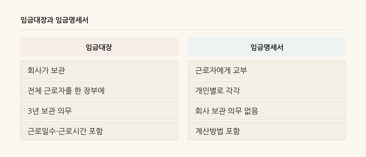 임금대장과 임금명세서