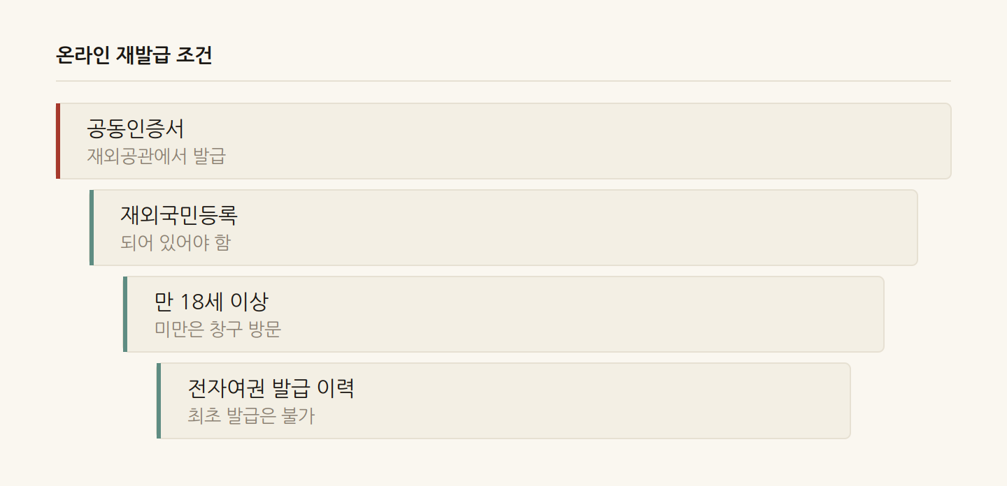 온라인 재발급 조건