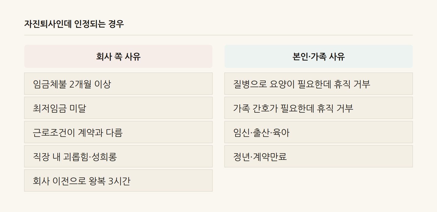 자진퇴사인데 인정되는 경우