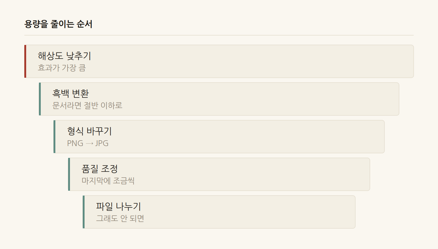 용량을 줄이는 순서