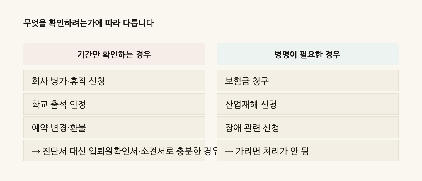 무엇을 확인하려는가에 따라 다릅니다