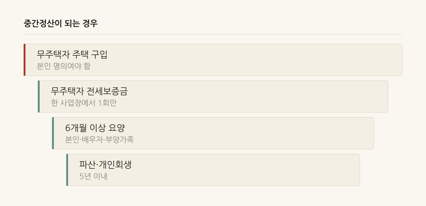 중간정산이 되는 경우
