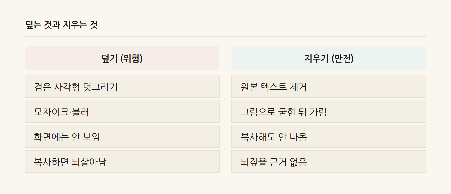 덮는 것과 지우는 것