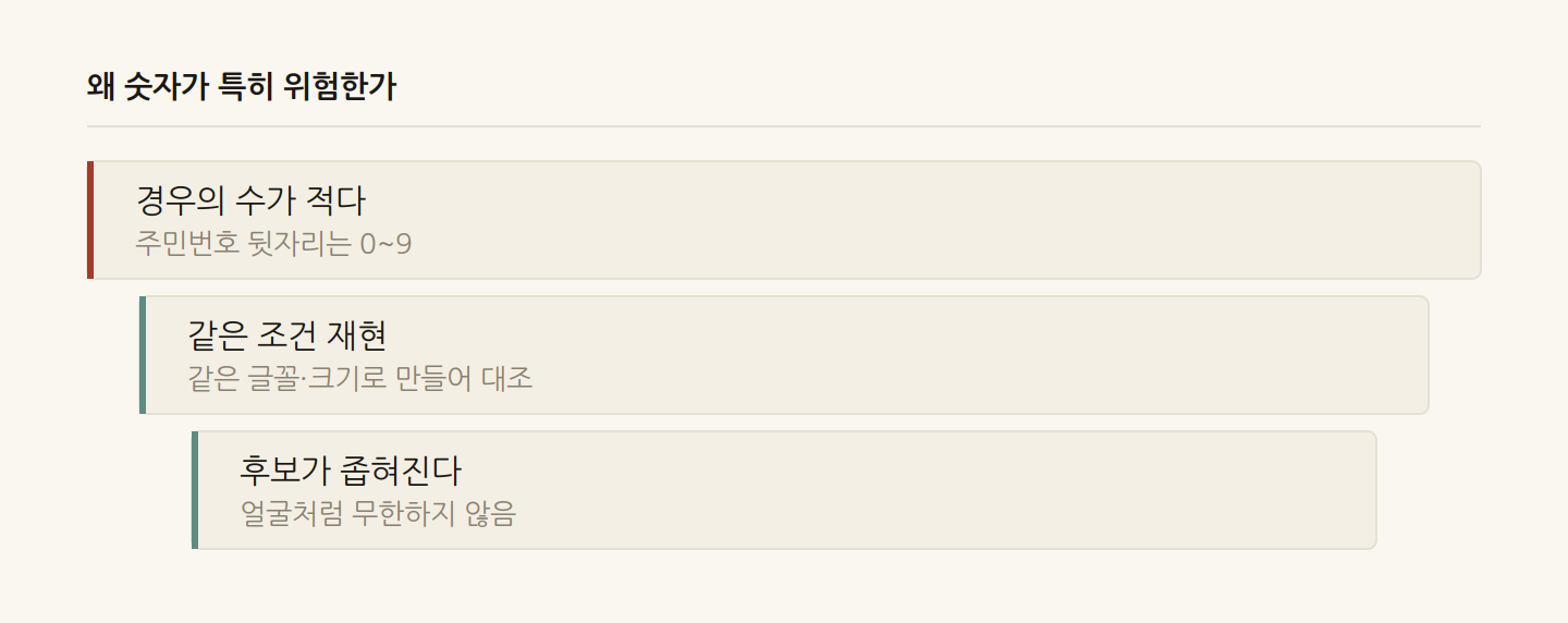 왜 숫자가 특히 위험한가