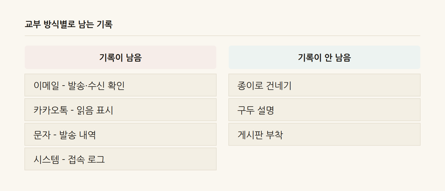 교부 방식별로 남는 기록