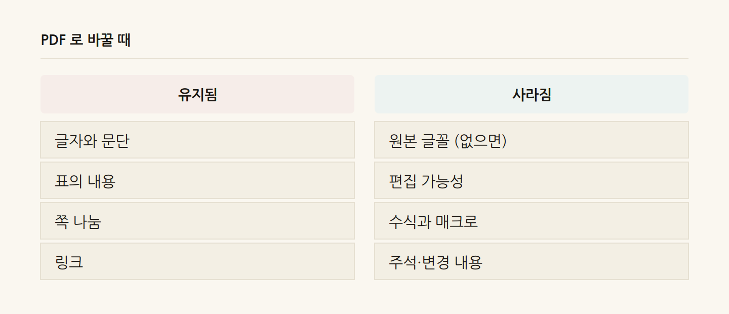 PDF 로 바꿀 때