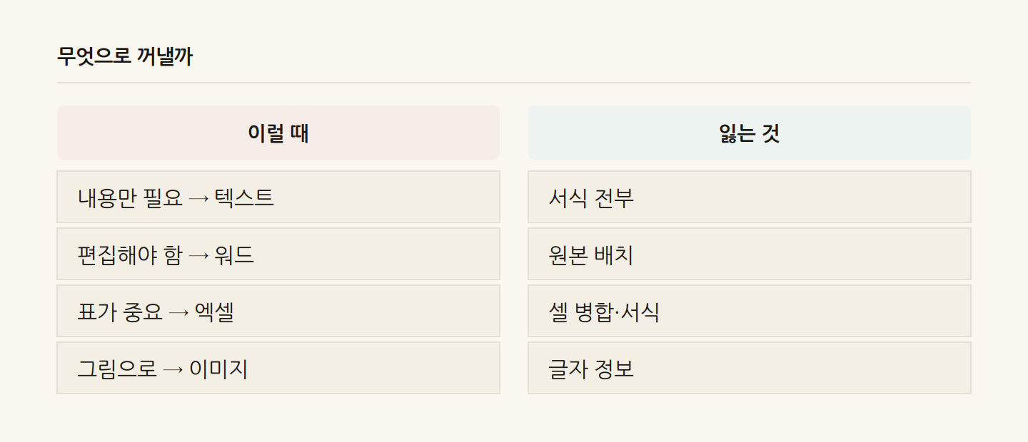 무엇으로 꺼낼까