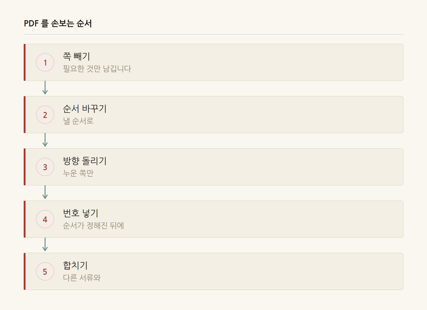 PDF 를 손보는 순서