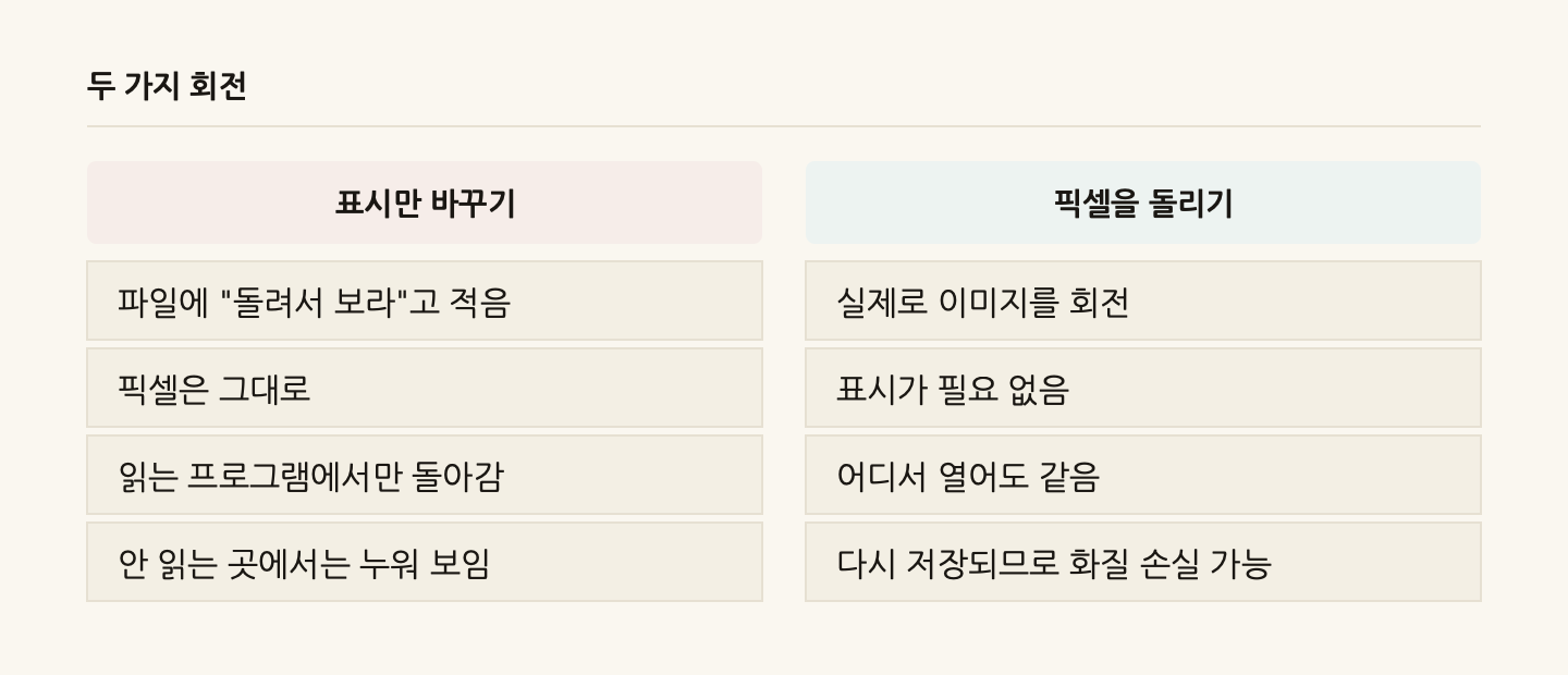 두 가지 회전