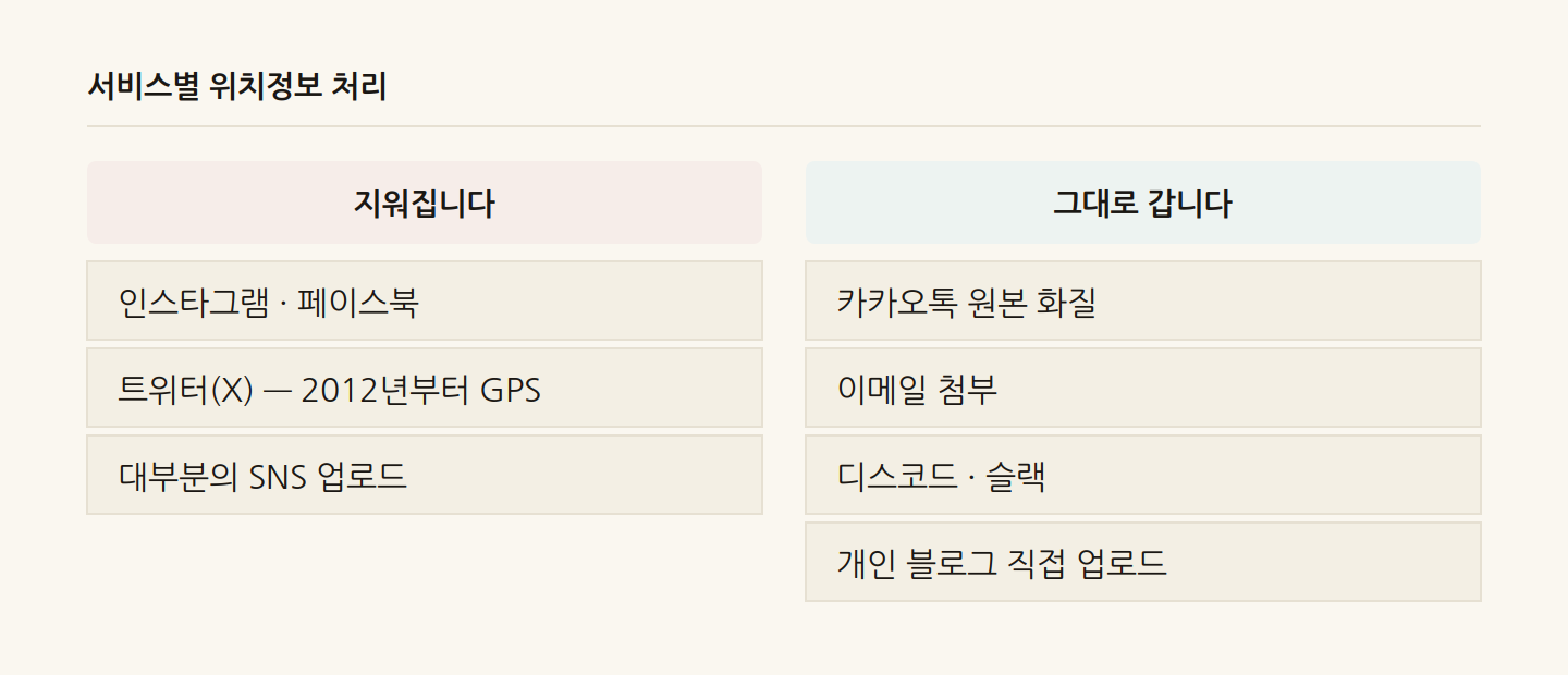 서비스별 위치정보 처리