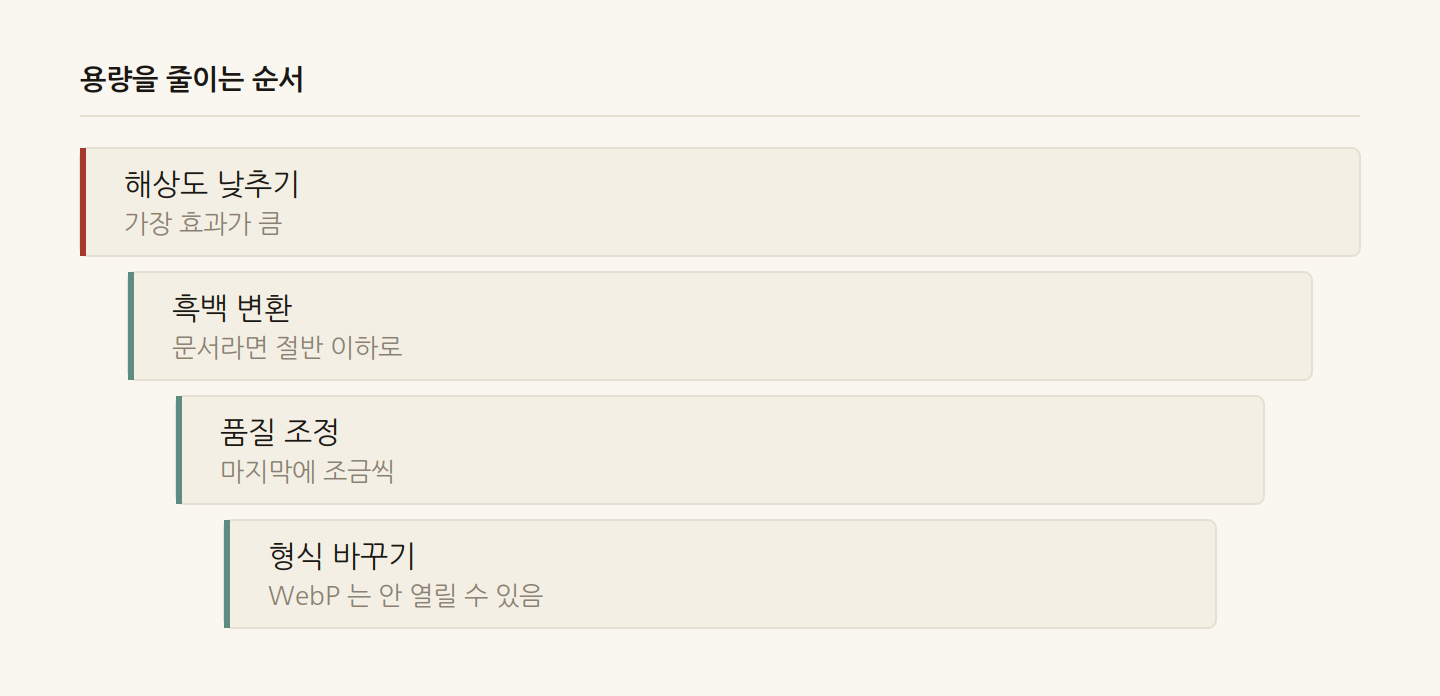 용량을 줄이는 순서