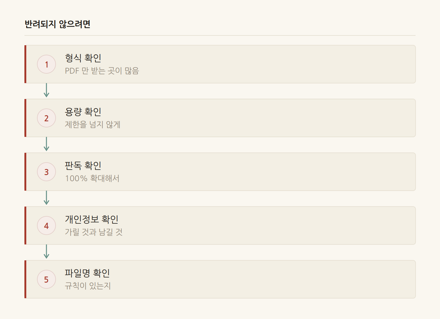 반려되지 않으려면