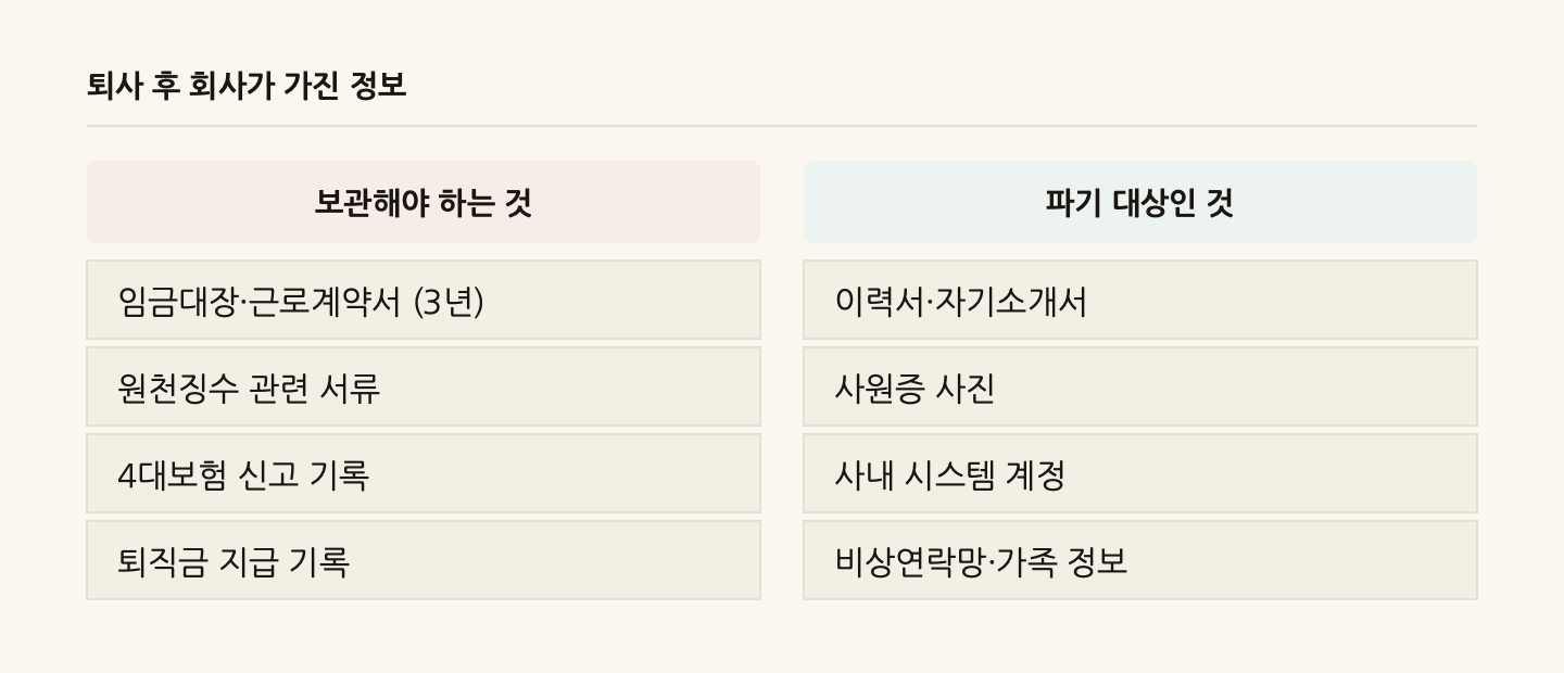 퇴사 후 회사가 가진 정보