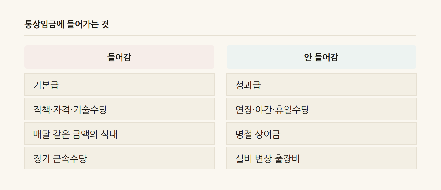 통상임금에 들어가는 것