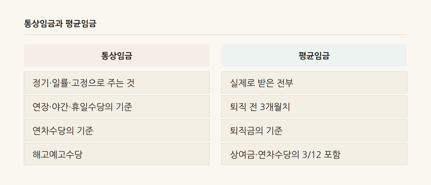 통상임금과 평균임금