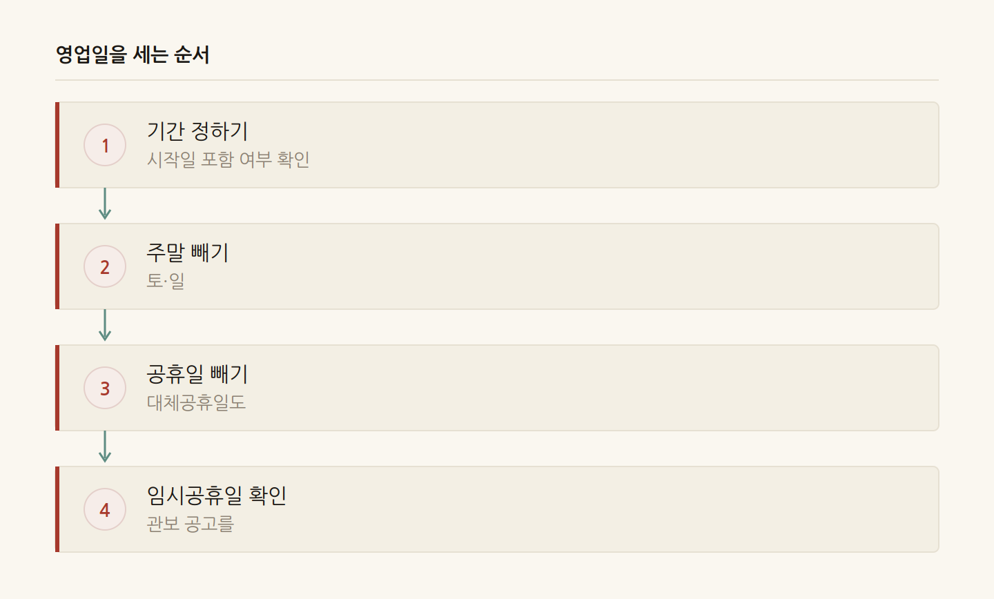 영업일을 세는 순서