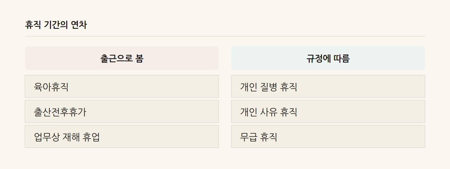 휴직 기간의 연차